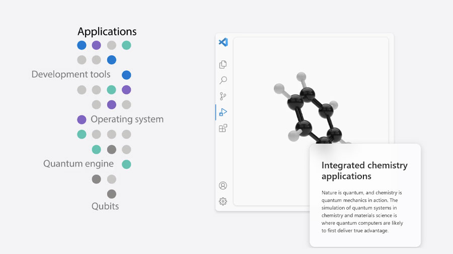 Integrated Video Scroller